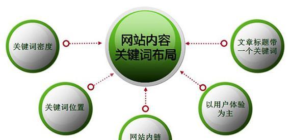从布局上怎么分析网站？网站布局分析的要点有哪些？