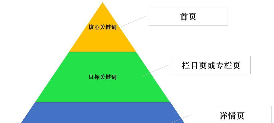 从布局上怎么分析网站？网站布局分析的要点有哪些？