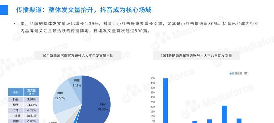 舆情分析网站怎么做？如何打造有效的网络舆情监控平台？