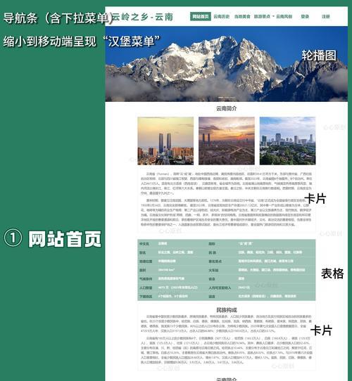 怎么做一个博客网站HTML？需要掌握哪些HTML基础技能？