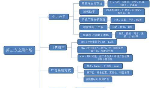 如何找市场网站推广员呢？有效招聘推广员的策略是什么？