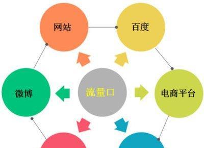 如何找市场网站推广员呢？有效招聘推广员的策略是什么？