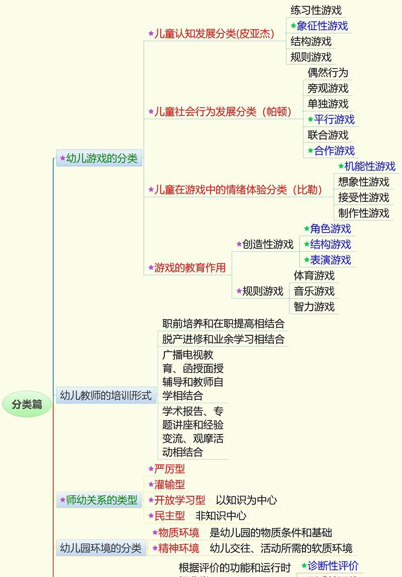 小游戏网站架构图怎么做？需要考虑哪些因素？