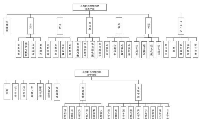 小游戏网站架构图怎么做？需要考虑哪些因素？
