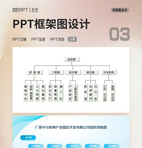 小游戏网站架构图怎么做？需要考虑哪些因素？
