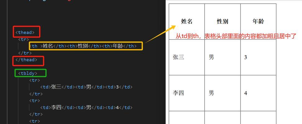HTML有哪些字集？如何正确使用它们？