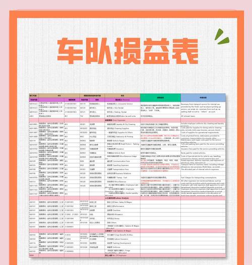 报表解读分析网站怎么做？如何选择合适的分析工具？
