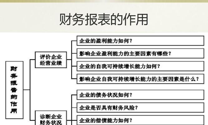 报表解读分析网站怎么做？如何选择合适的分析工具？