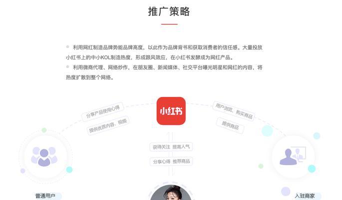 如何建付费模型网站推广？推广效果如何衡量？
