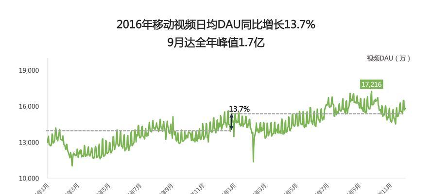 视频网站盈收分析报告怎么写？需要关注哪些关键指标？