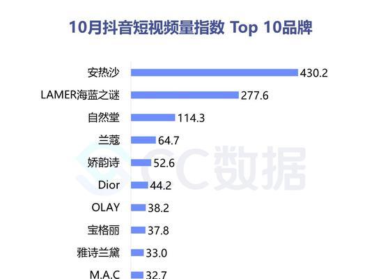 视频网站盈收分析报告怎么写？需要关注哪些关键指标？