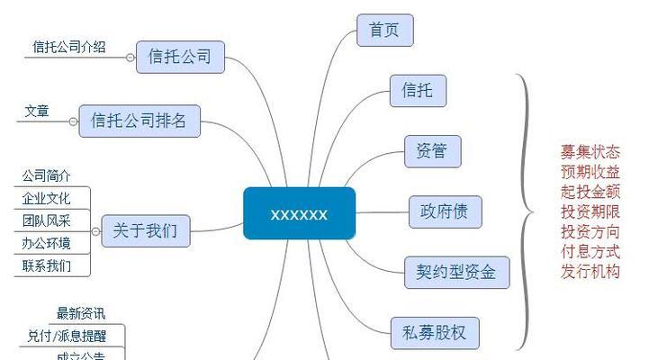 怎么看一个网站的架构？网站架构的基本要素有哪些？
