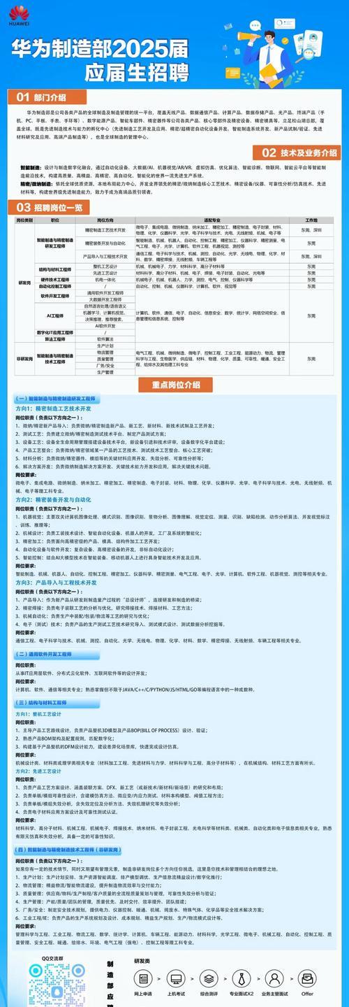 现场招聘网站分析怎么写？分析哪些关键要素？