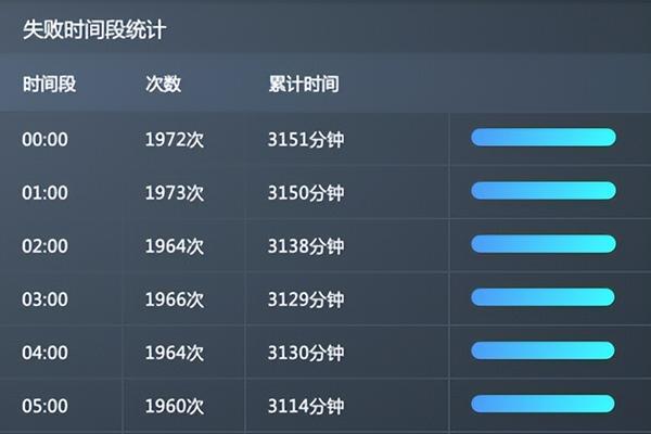 怎么分析网站统计数据？掌握这些技巧轻松提升SEO效果