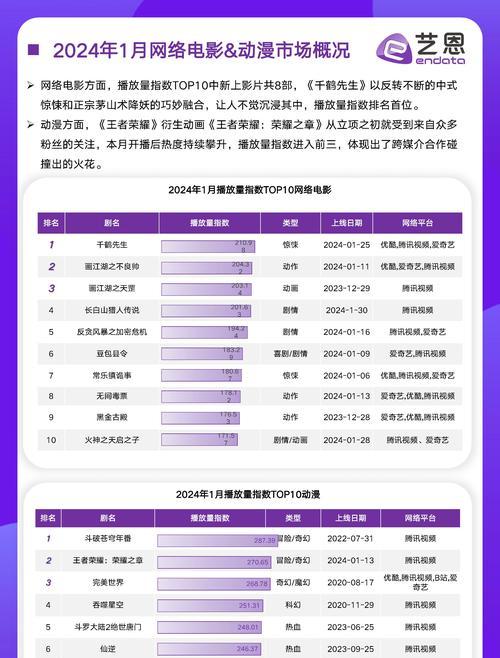 如何正确引用网站上的行业分析报告？引用时应注意哪些问题？