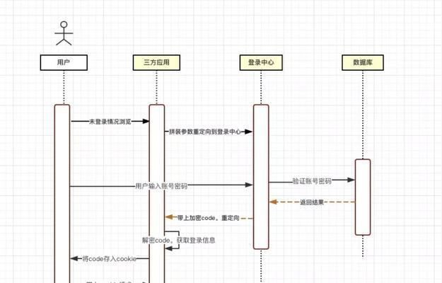 博客网站账号登录失败怎么办？常见问题及解决方法是什么？
