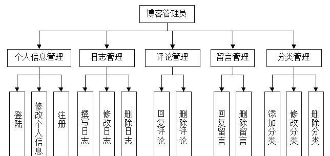 博客网站账号登录失败怎么办？常见问题及解决方法是什么？