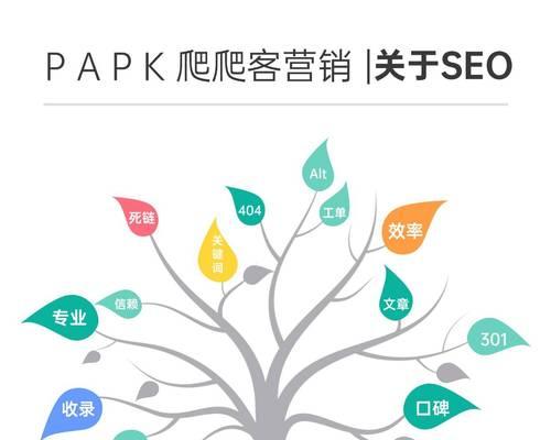 网站怎么才能收录关键词？如何优化提高搜索引擎排名？