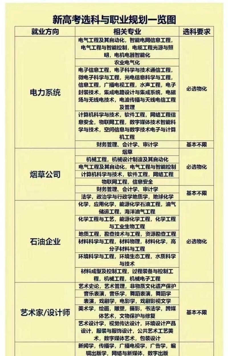 如何规划网站地图位置？网站地图的最佳实践是什么？