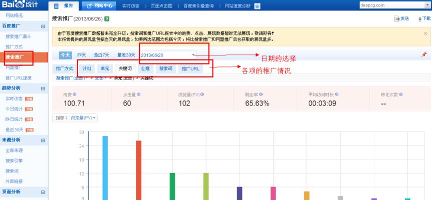 百度推广网站改版怎么改？改版后如何保持SEO效果？