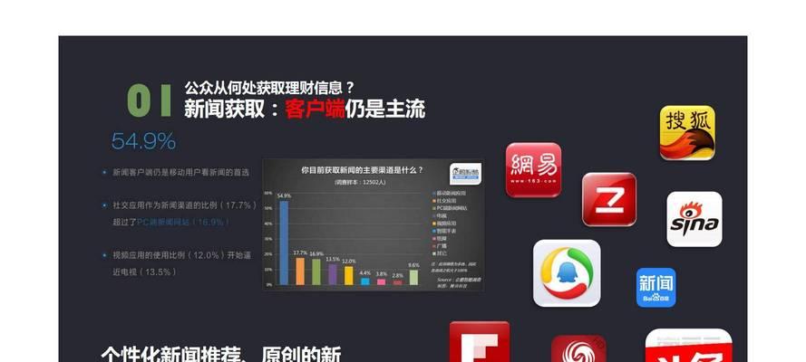 网站营销推广排行怎么做？如何提升网站在推广中的排名？