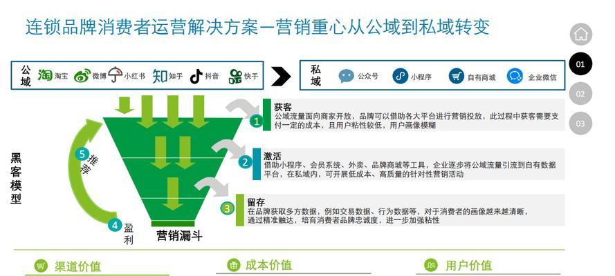 企业网站怎么推广营销模式？有哪些有效的策略和方法？