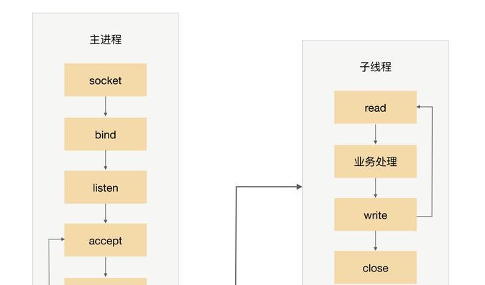 如何制作网站日志接口架构图？需要考虑哪些因素？