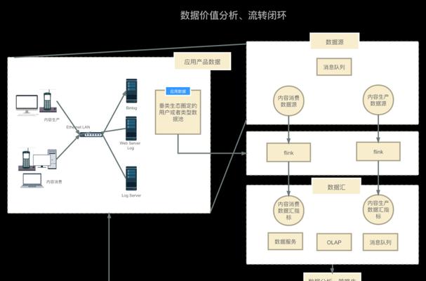 如何制作网站日志接口架构图？需要考虑哪些因素？