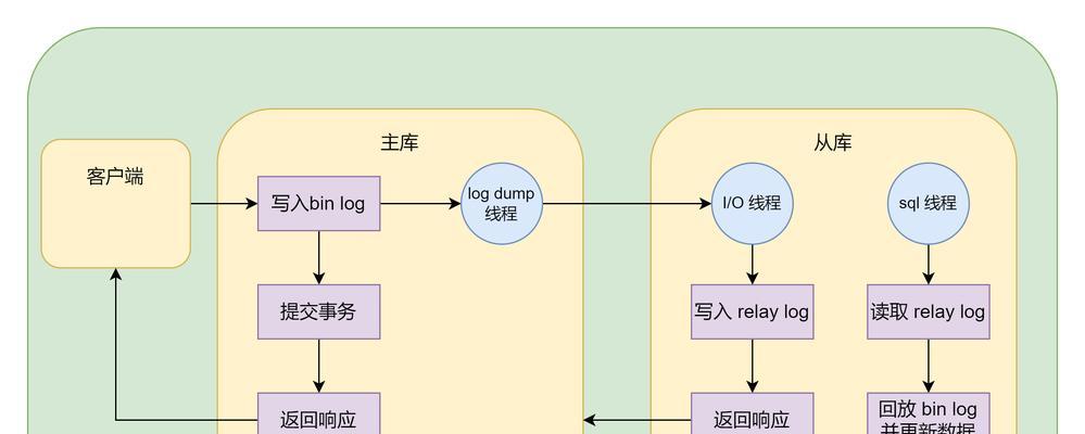 如何制作网站日志接口架构图？需要考虑哪些因素？