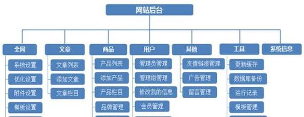 展示网站架构怎么写？如何优化网站结构以提升SEO效果？