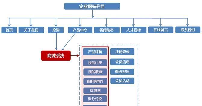 展示网站架构怎么写？如何优化网站结构以提升SEO效果？