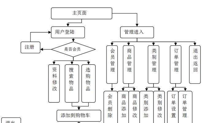 展示网站架构怎么写？如何优化网站结构以提升SEO效果？