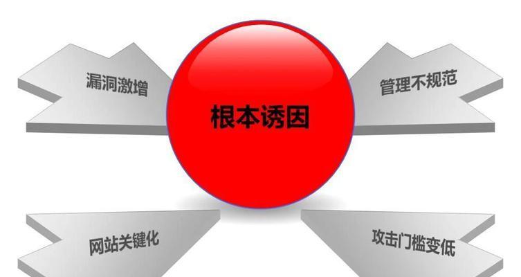 网站遭受攻击后应如何应对？有哪些有效的防御措施？