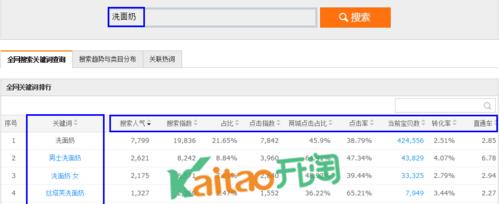 怎么刷网站关键词排名？有效提升SEO的策略是什么？