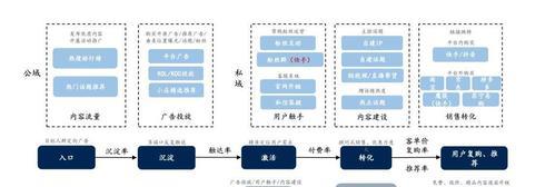 云南网站营销怎么选择？如何挑选适合的营销策略？