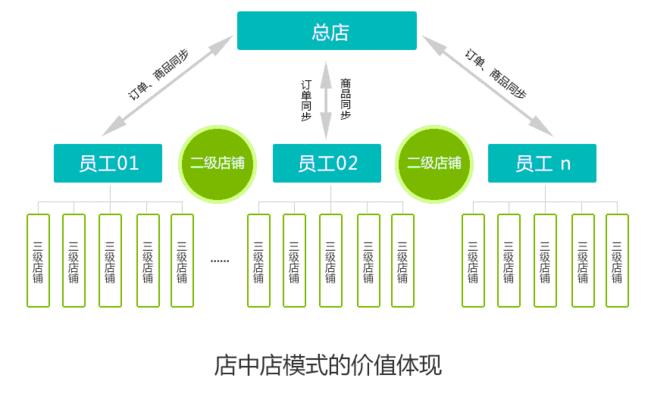 云南网站营销怎么选择？如何挑选适合的营销策略？