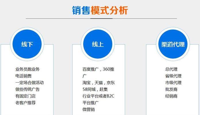 安庆网站推广如何做好？有哪些有效策略？