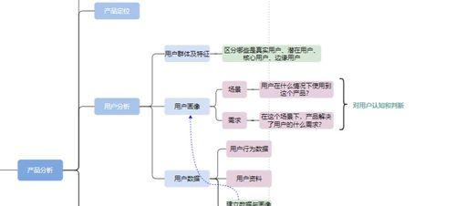 链接分析图网站怎么做的？如何正确使用链接分析图工具？