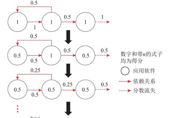 链接分析图网站怎么做的？如何正确使用链接分析图工具？