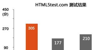 HTML5不支持哪些主流浏览器？如何检测和解决兼容性问题？