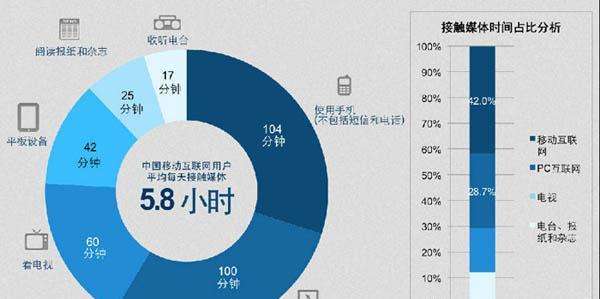 设计网站价格分析怎么写？如何评估设计网站的成本效益？