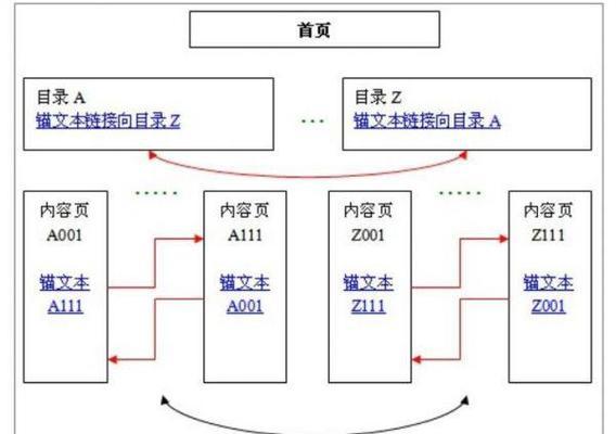 设计网站价格分析怎么写？如何评估设计网站的成本效益？