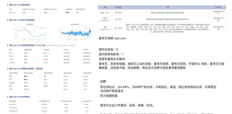 设计网站价格分析怎么写？如何评估设计网站的成本效益？