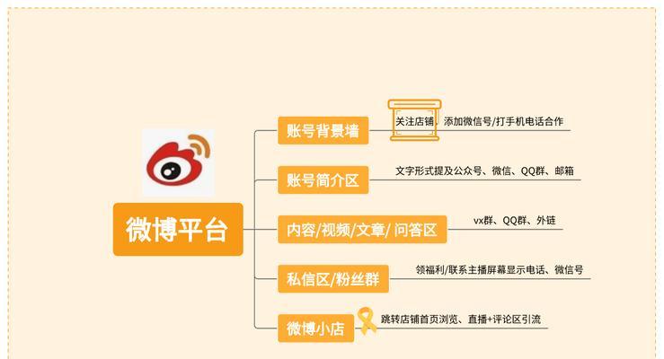 如何有效推广自己的网站平台？常见问题有哪些解决方法？