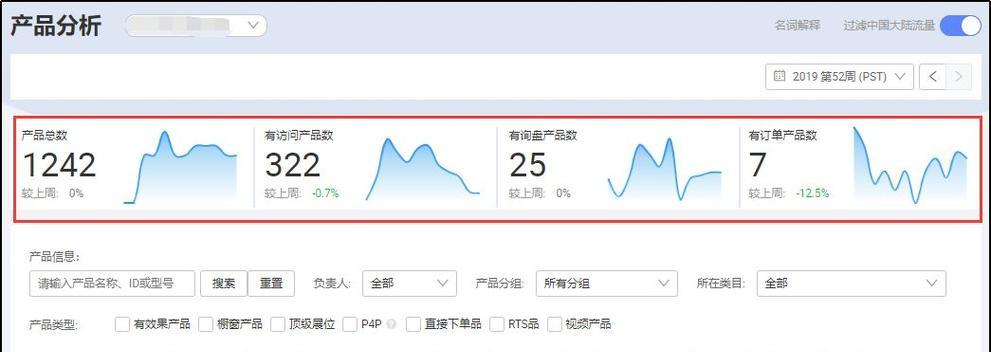 海外网站产品分析怎么写？分析哪些方面能提升用户体验？