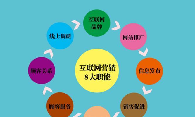 怎么做营销型网站设计？设计营销型网站的常见问题有哪些？