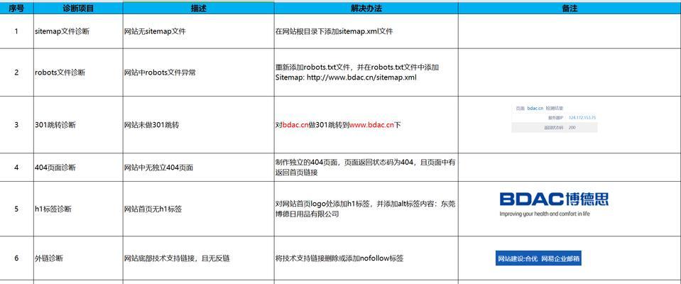 如何优化高权重网站推广？提升网站排名的关键步骤是什么？