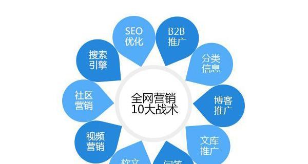 如何优化高权重网站推广？提升网站排名的关键步骤是什么？