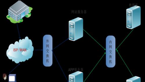 如何简易做一个网站推广？有哪些高效的方法和技巧？