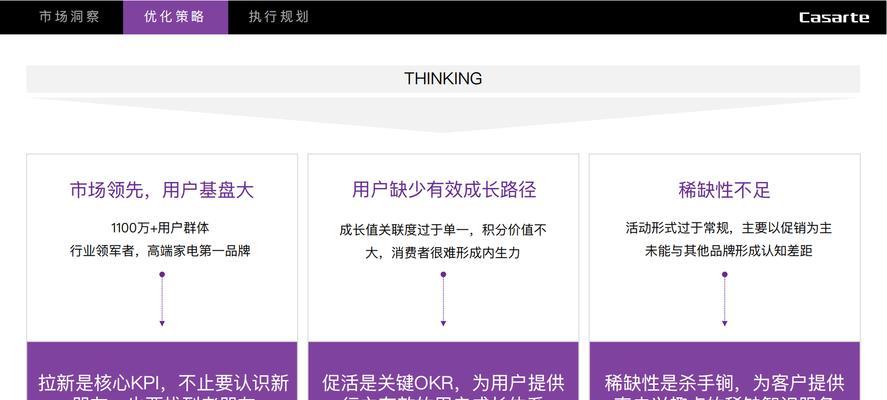 网站要如何宣传推广？有哪些有效的推广策略？
